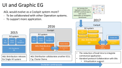 PowerPoint - Automotive Linux Wiki