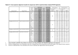 Fig S1a - BioMed Central