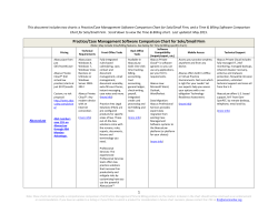 Practice/Case Management Software Comparison Chart for