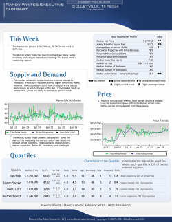 This Week Supply and Demand Price Quartiles