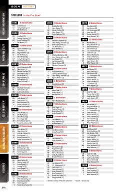 STEELERS in the Pro Bowl