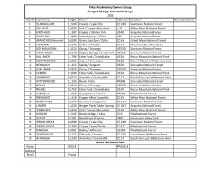Pass # Pass Name Height Town Highway Location Date Completed