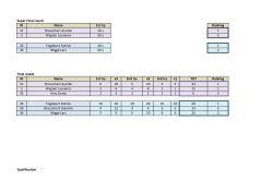 Super Final round ID Name 1st try Ranking 31 Brouschert Aur&eacute;lie 26