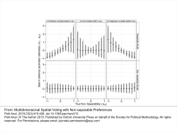 Multidimensional Spatial Voting with Non