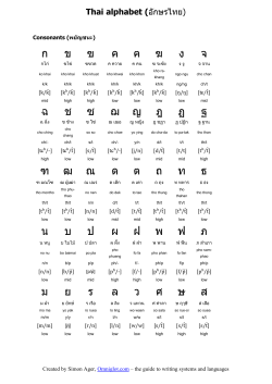 Korean alphabet (hangeul)