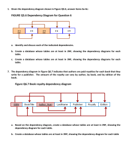 Figure Q6.7 Book royalty dependency diagram