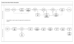 Faculty Create New Position Description