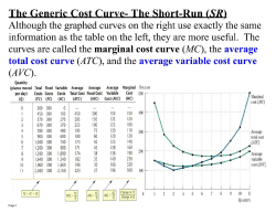 Profits and Losses and the Breakeven and Shutdown Points for a Firm