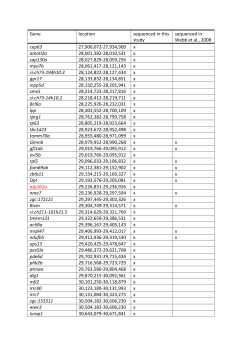 elife-14277-fig3-figsupp1-data1