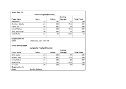 Senior Men 2017 Tom Bonnington (2 Rounds) Player Name Score