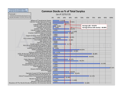 Common Stocks as % of Total Surplus