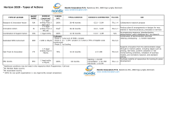 Horizon 2020 - Types of Actions