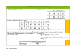 Draft School Improvement Plan 2016-17 Evaluation