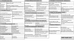 Unit 1 Knowledge Organiser