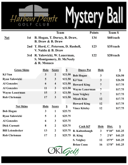 Team Points Team $ Net 1st B. Hogan, T. Dorsey, B. Draw