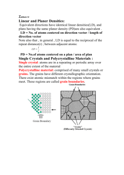 Lecture :11 Linear and Planer Densities: Equivalent directions have