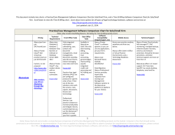 Practice/Case Management Software Comparison Chart for