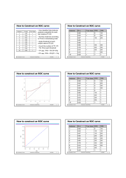 How to Construct an ROC curve How to Construct an ROC curve