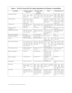 Table 1: ICD-9-CM and ICD-10 Coding Algorithms for Elixhauser
