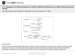 Management of Influenza Symptoms in Healthy