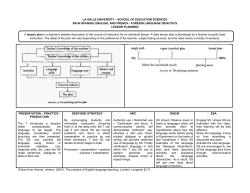 THE ABC`S OF A LESSON PLAN