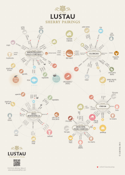 SHERRY PAIRINGS