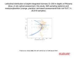 Latitudinal distribution of depth-integrated biomass (0&ndash;200 m depth
