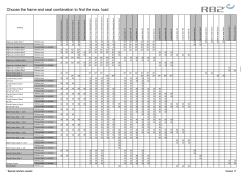 Choose the frame and seat combination to find the max. load