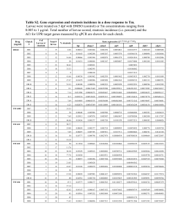 Table S2. Gene expression and steatosis incidence in a dose
