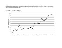 All figure titles and notes are outside of the figures themselves. The