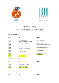 Blind football history major championships and tournaments as of