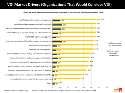 VDI Market Drivers - ESG Research