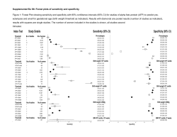 Forest Plot showing sensitivity and specificity with