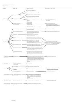 Sandpiper fault analysis tree diagram