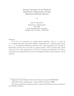 Strong Convergence of the Empirical Distribution of Eigenvalues of