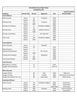 Category Record Title Record Opponent Year Record Holder Team