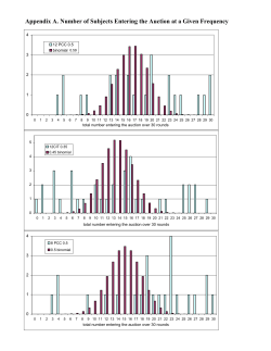 Appendix A. Number of Subjects Entering the