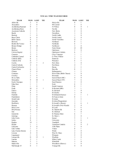 TCH all Time Team Records