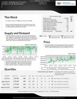 This Week Supply and Demand Price Quartiles
