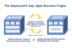 Agile Becomes Fragile The rPath Approach
