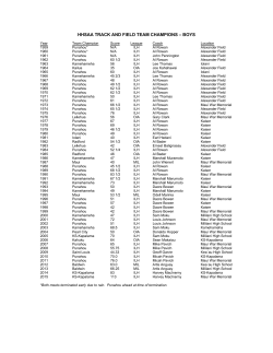hhsaa track and field team champions &ndash; boys - Mililani