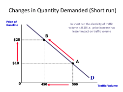 Changes in Quantity Demanded (Short run)
