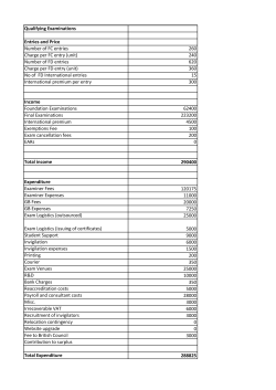 Qualifying Examinations Entries and Price Number of FC entries 260