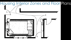 loor Plan and Traffic Pattern Notes and
