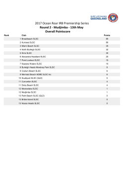 2017 Ocean Roar &ndash; Round 2 &ndash; Overall Pointscore