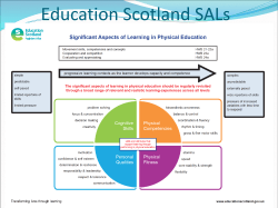 Early level - Education Scotland