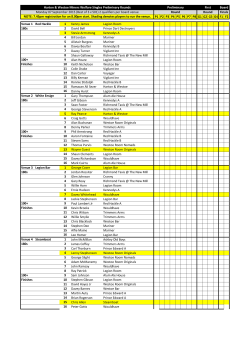 P1 P2 P3 P4 P5 P6 P7 P8 G1 G2 G3 G4 F1 F2 Venue 1 Red Hackle