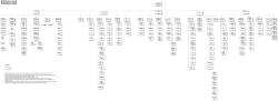 BIM Enterprise Node Tree
