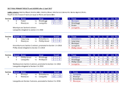 Section 1 Round Home Away Result 6 Foster vs Wonthaggi 1.5