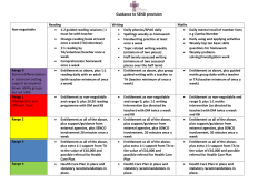 Guidance to SEND provision 1.